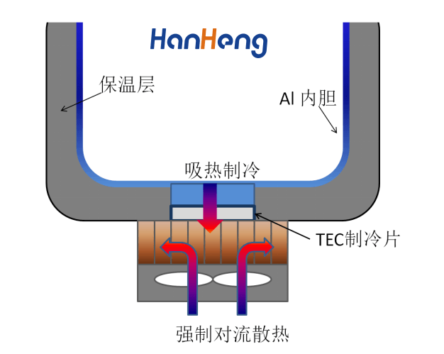 半导体车载冰箱：让科技走进生活