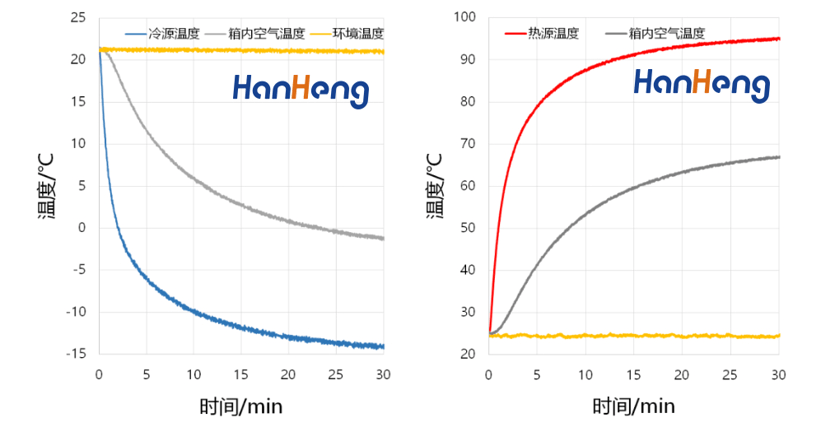 半導體車載冰箱：讓科技走進生活