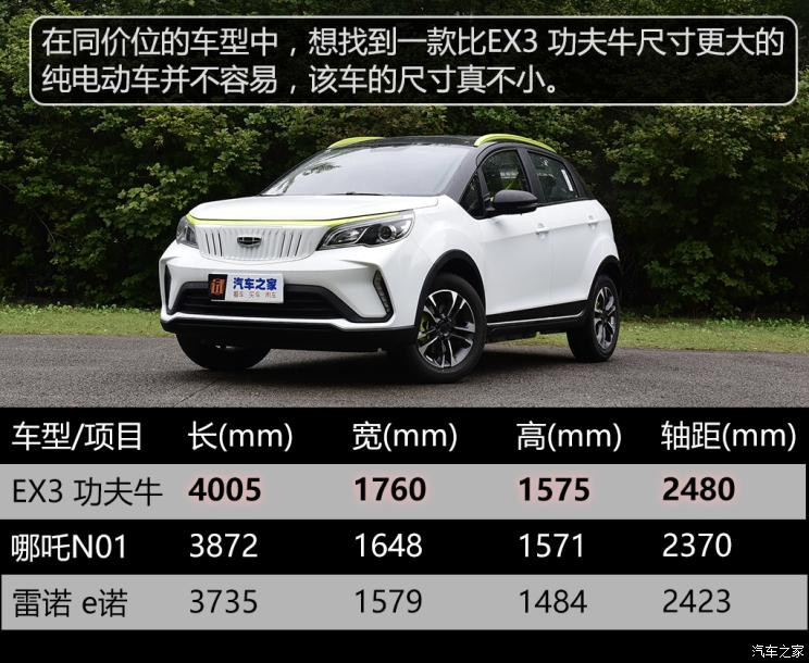 幾何汽車 EX3 功夫牛 2021款 功夫牛牛