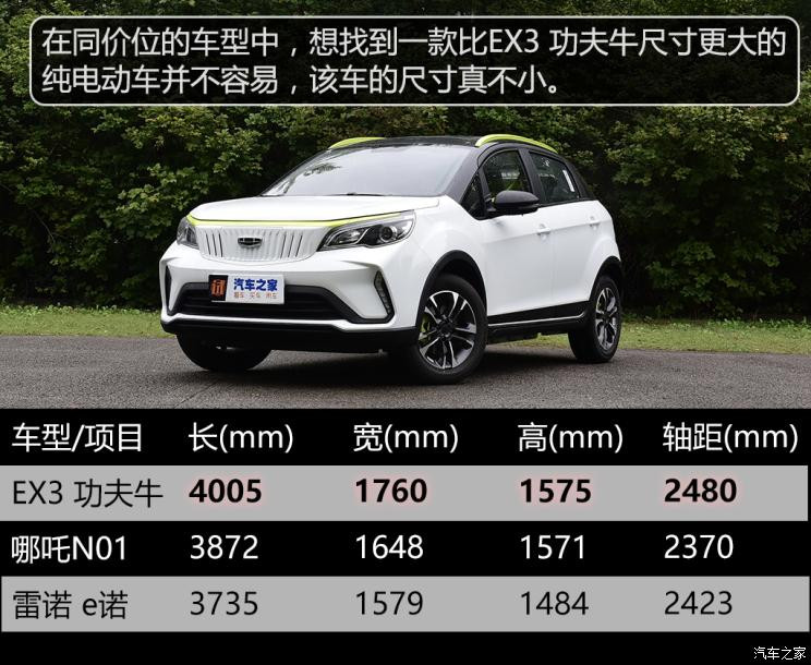 几何汽车 EX3 功夫牛 2021款 功夫牛牛