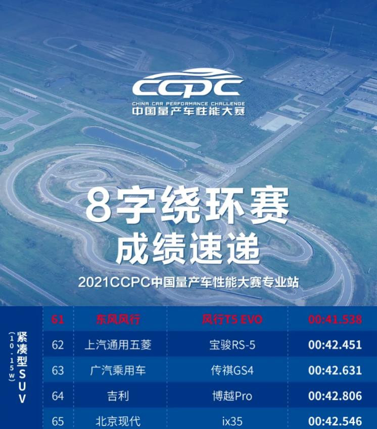 CCPC专业站“双料冠军”！风行T5 EVO尽显硬核实力