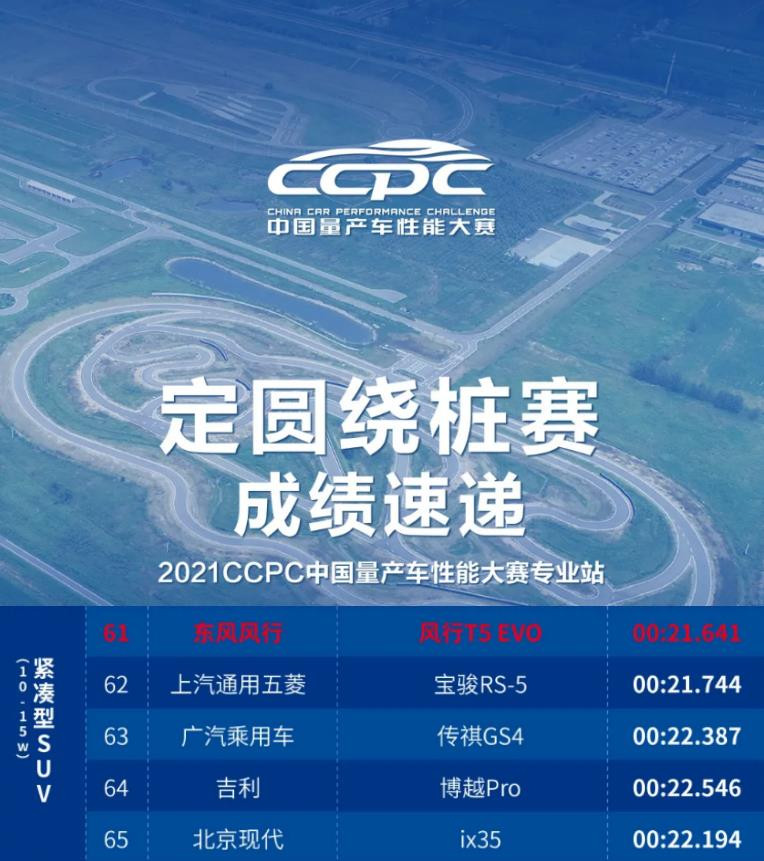 CCPC專業站“雙料冠軍”！風行T5 EVO盡顯硬核實力