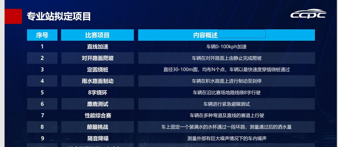 CCPC專業站“雙料冠軍”！風行T5 EVO盡顯硬核實力