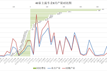 车企都缺芯，为何有的产量腰斩，有的却产量倍增？