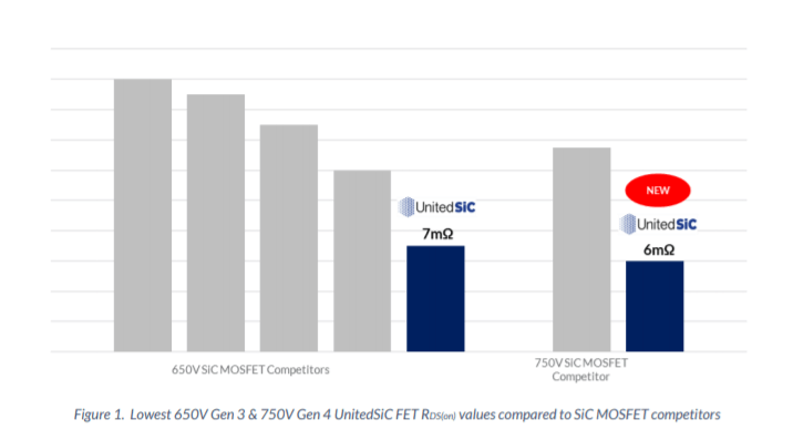 UnitedSiC, SiC FET，TO-247-4L封装