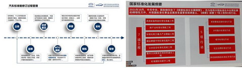 “2021全国汽车标准化仪表分技术委员会年会暨2022标准化工作交流会”成功召开!