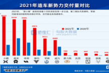 2022年，新能源车还能投吗？