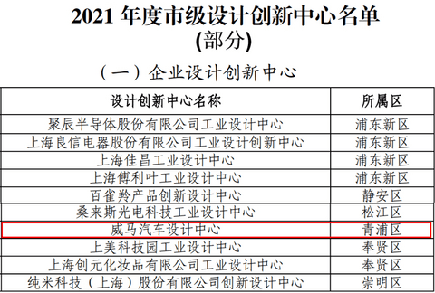 国家级标准评定,威马获评上海市唯一汽车设计创新中心