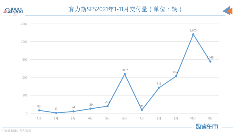 賽力斯：我命不由我