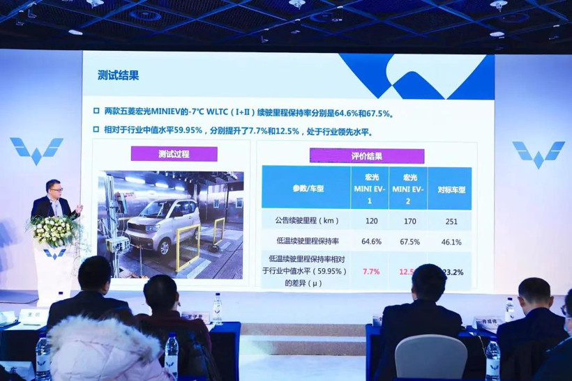 勇夺桂冠 五菱小型新能源车销量突破75万台