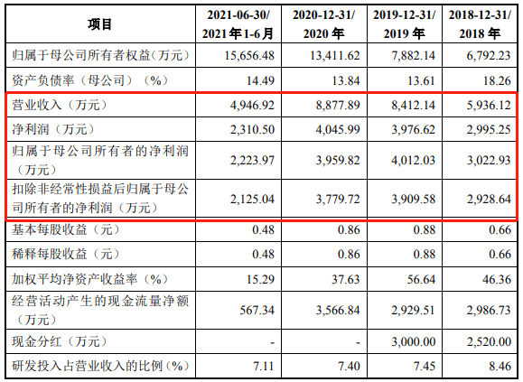 又一鋰電設(shè)備企業(yè)創(chuàng)業(yè)板IPO獲受理！