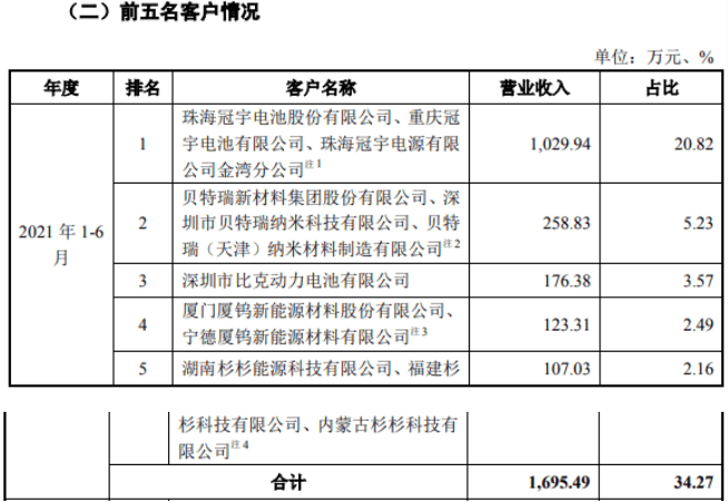 又一鋰電設(shè)備企業(yè)創(chuàng)業(yè)板IPO獲受理！