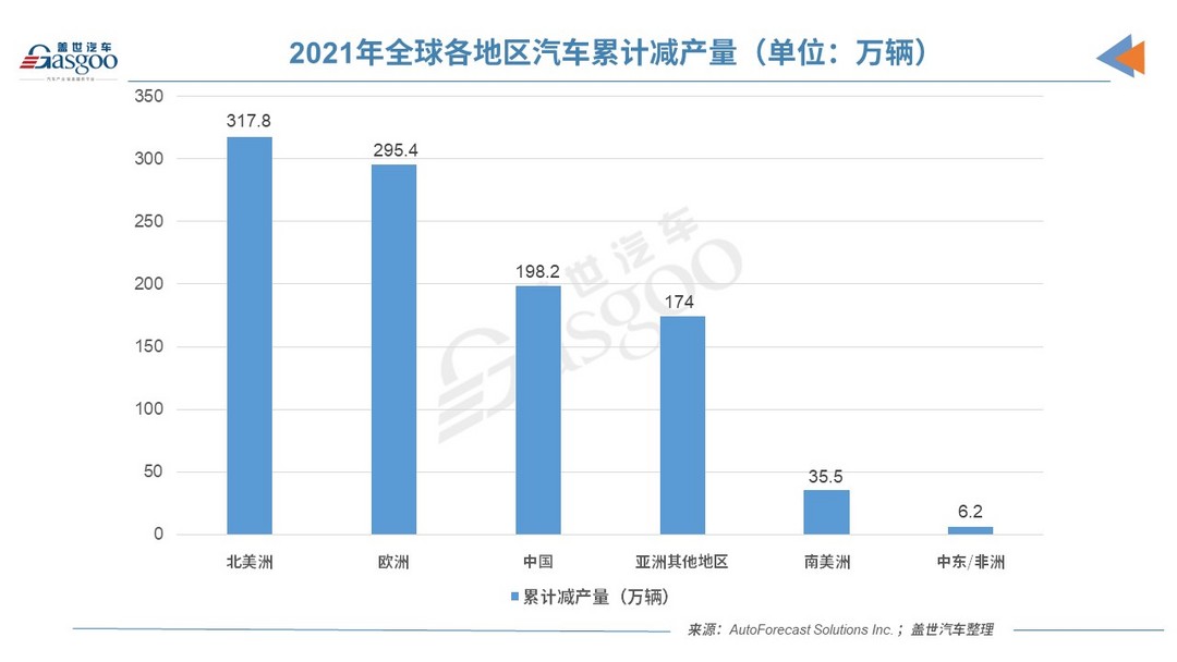 美国总统签署《芯片与科学法案》为汽车业设立专项资金