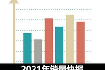 2021年销量快报：2021年车企过得如何？