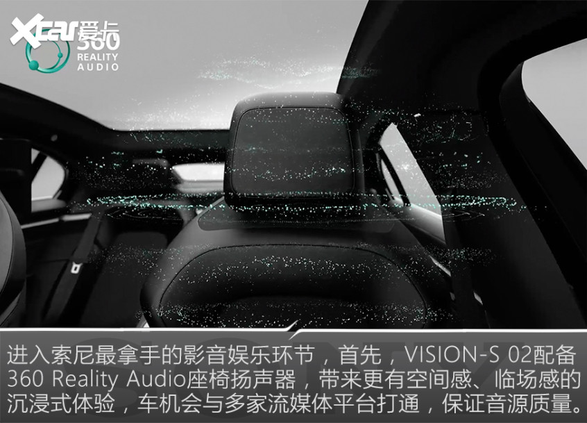 图解索尼VISION-S 02