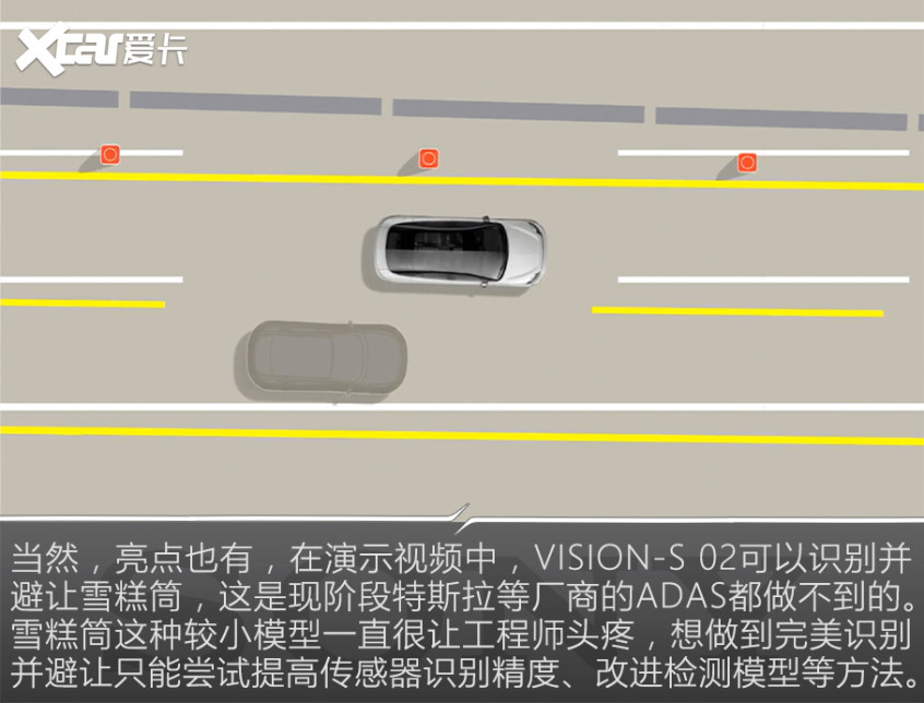 圖解索尼VISION-S 02