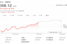 特斯拉入围2022年“首选股”名单！高盛上调目标价至1200美元