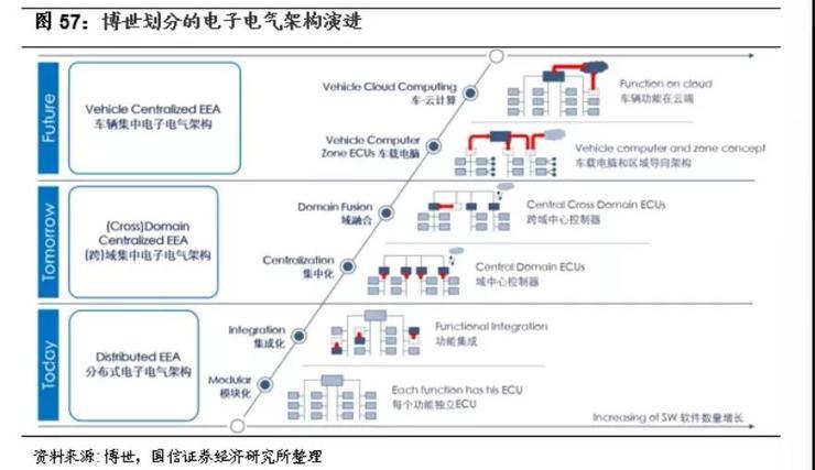 死磕智能化，小鹏汽车的进化「三步曲」