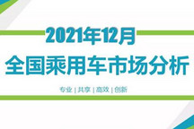 乘联会：2021年12月乘用车销量210.5万