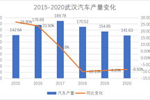 大城车事：合肥有“蔚来”与武汉绘“岚图”