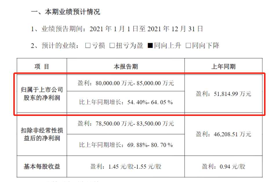 新项目相继量产落地，德赛西威2021年净利预增54%-64%