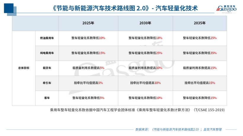“雙碳”大考來襲，勞士領(lǐng)汽車如何賦能中國汽車可持續(xù)發(fā)展？