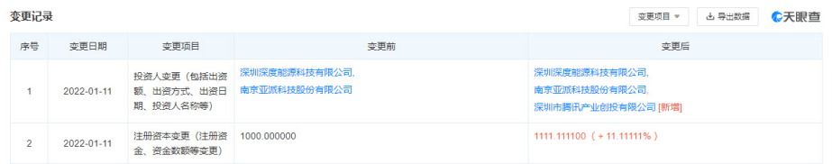 騰訊入股深度智控