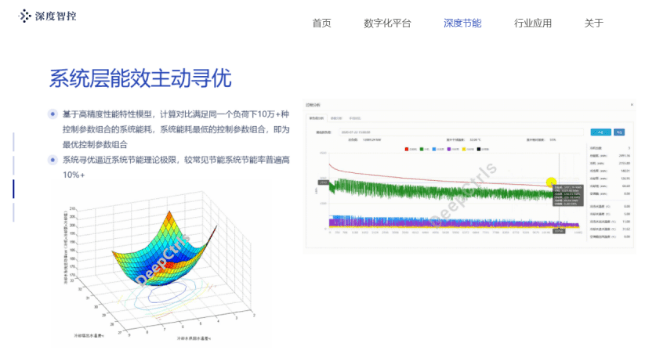 腾讯入股深度智控