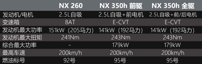 雷克薩斯NX