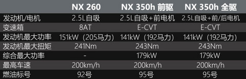 雷克萨斯NX