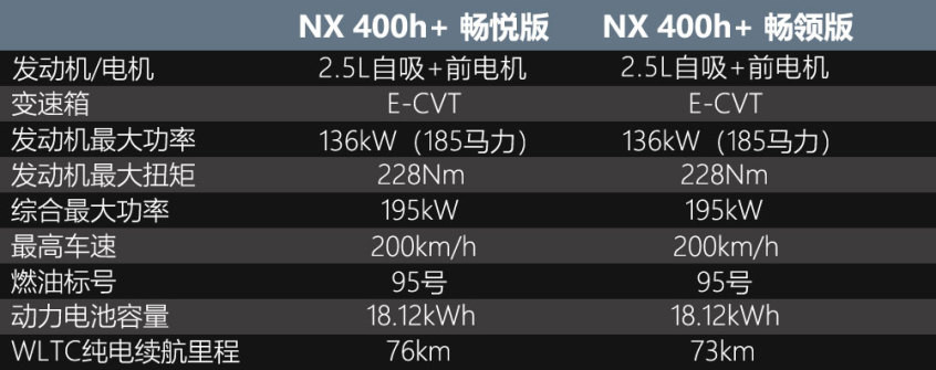 雷克萨斯NX