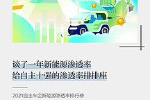 谈了一年新能源渗透率，给自主十强的渗透率排排座