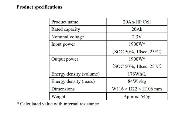 東芝推出20Ah-HP SCiB可充電鋰離子電池 可兼?zhèn)涓吣芰亢透吖β? data-height=