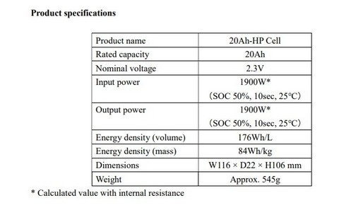 东芝推出20Ah-HP SCiB可充电锂离子电池 可兼备高能量和高功率