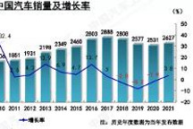 中汽协：2021年改变汽车销量三连降，2022年新能源销量将达500万
