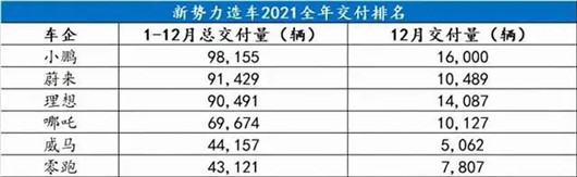 威馬，依然沉默