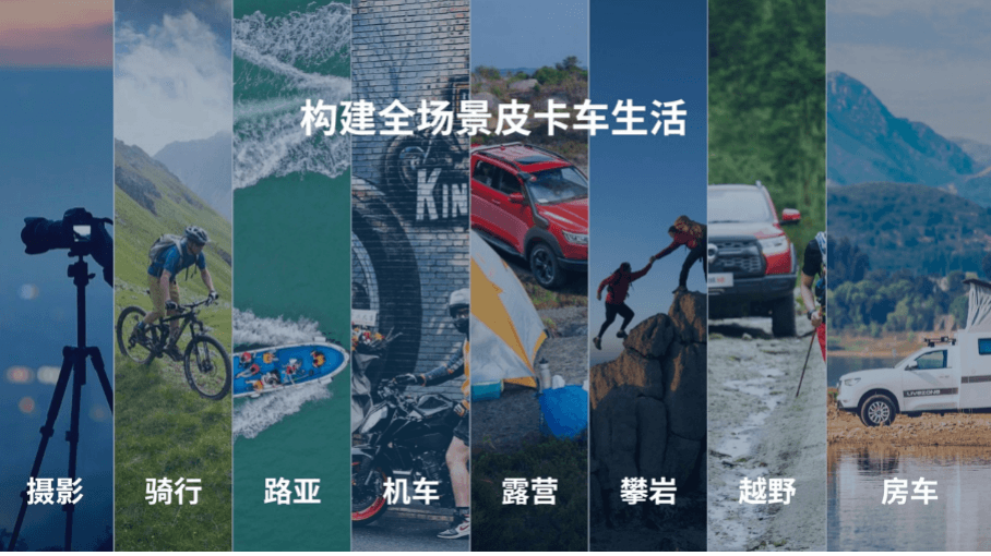 從長(zhǎng)城炮的用戶(hù)運(yùn)營(yíng)策略，解密車(chē)企私域流量如何穩(wěn)固