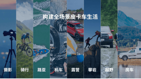 从长城炮的用户运营策略,解密车企私域流量如何稳固