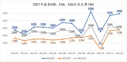 蔚來，戴著“鐐銬”跳舞