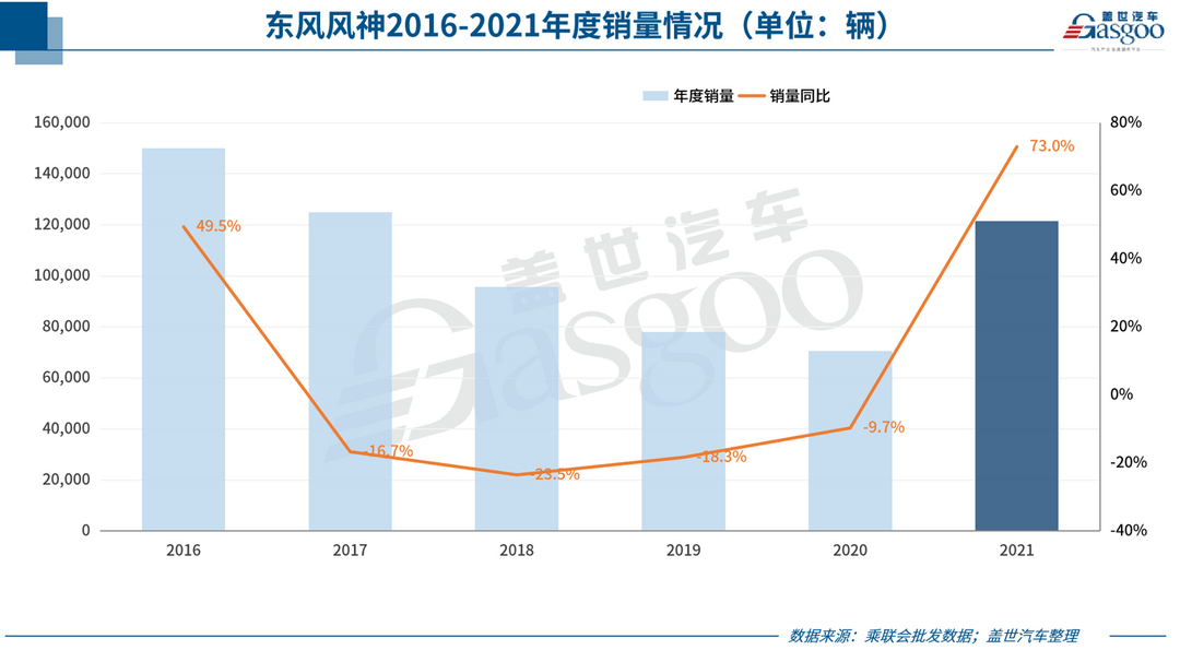 奇瑞、广汽等多车企未达成2021年销目标，但2022年仍要大跨步