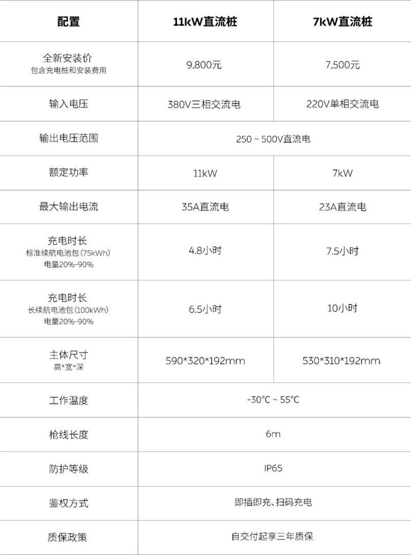 網(wǎng)通社汽車