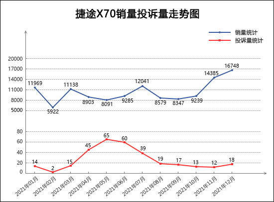 2021年12月TOP30 SUV銷量投訴量對(duì)應(yīng)點(diǎn)評(píng)