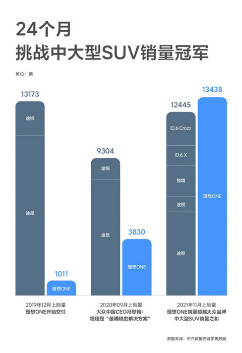 理想,一步之遥