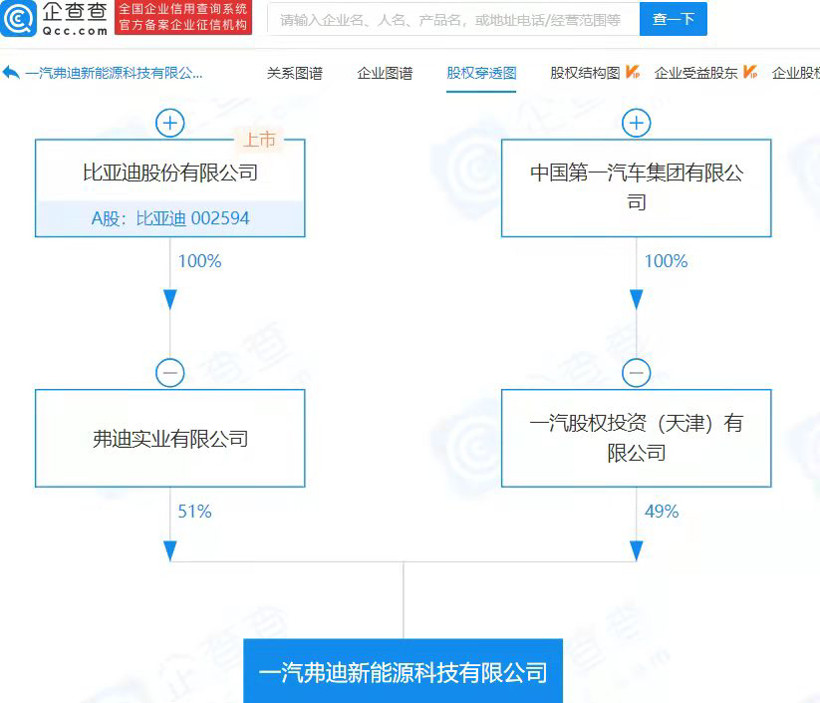 比亚迪与中国一汽成立动力电池合资公司