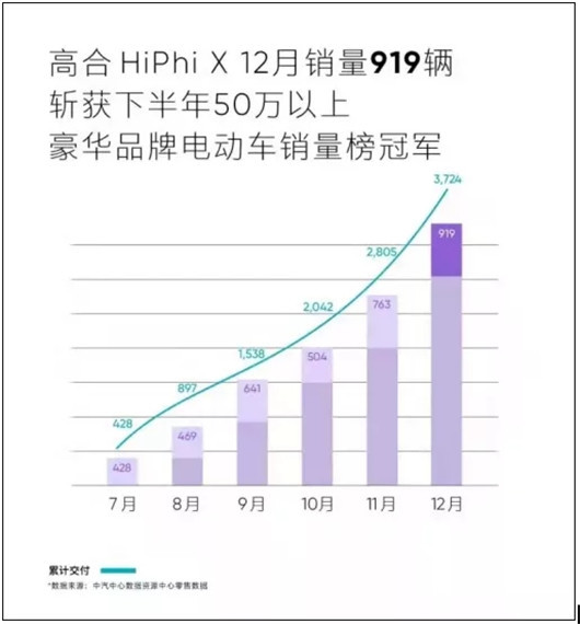 高合，并不高端