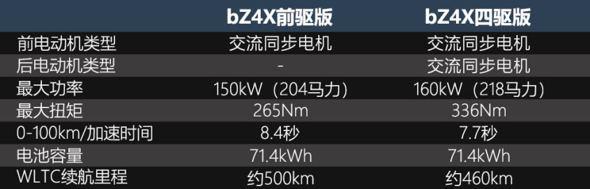 豐田bZ4X