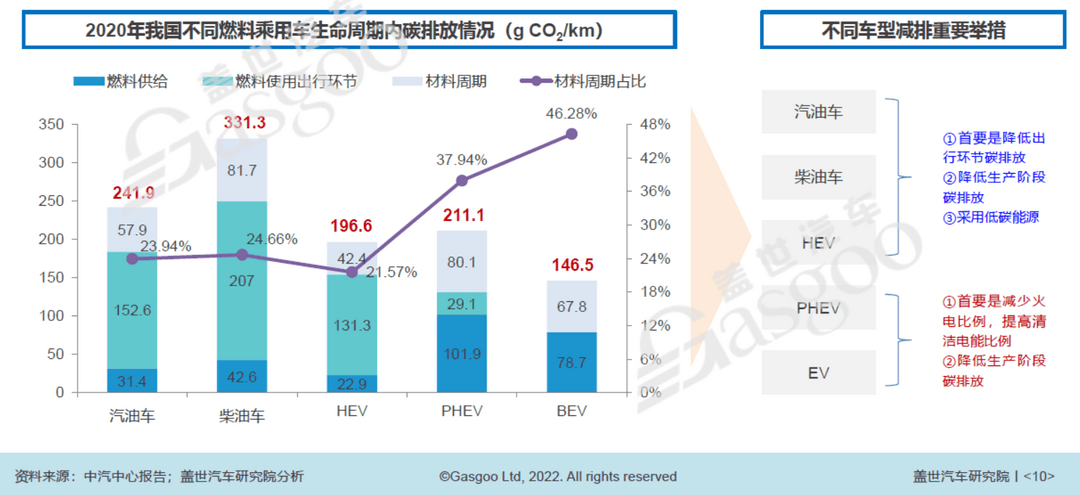 “雙碳”重壓下，汽車行業(yè)減碳需多路線并行