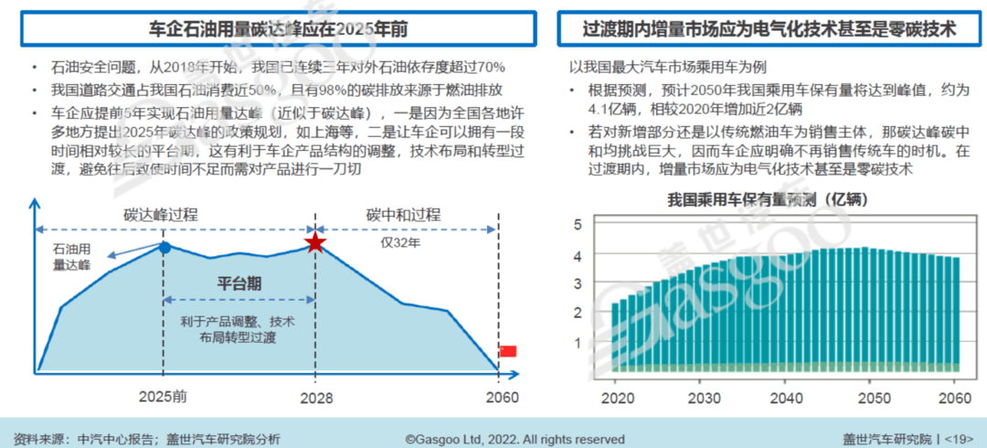 “雙碳”重壓下，汽車行業(yè)減碳需多路線并行