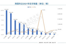 2021年跨国车企在华销量榜：大众超通用41万辆，特斯拉暴涨133%