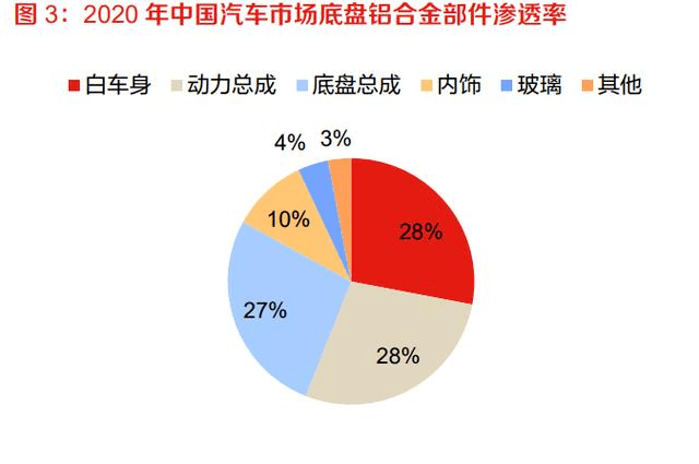 压铸技术不断渗透整车 车身制造何时实现轻量化?